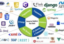 enterprise solutions