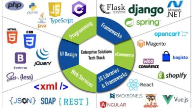 enterprise solutions